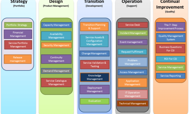 Contoh bisnis plan jasa desain