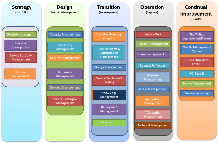 Contoh bisnis plan jasa desain